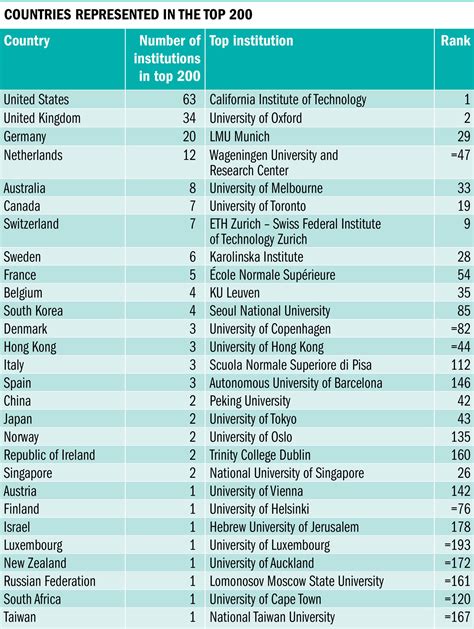 Our Rankings .
